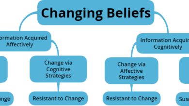 Beliefs